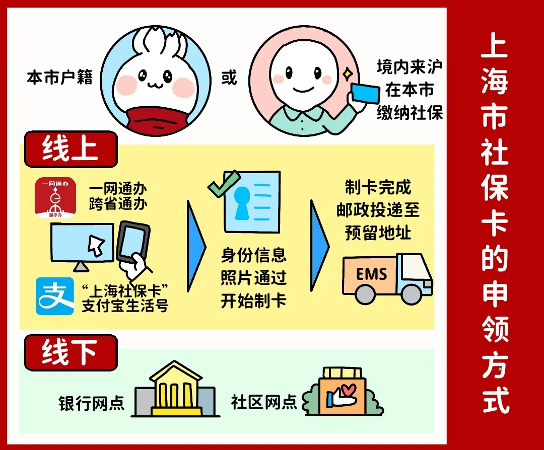 安阳上海医保提取平台(上海医保怎么提取现金)