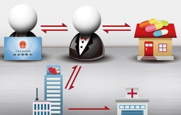 安阳医保余额套现渠道(医保钱如何套现)