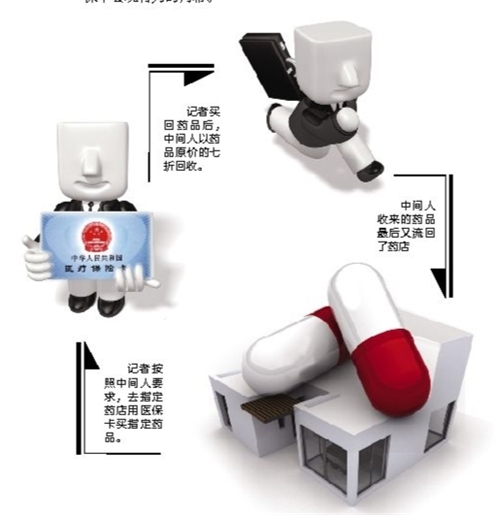 安阳套医保卡回收商家(有回收医保卡的吗)