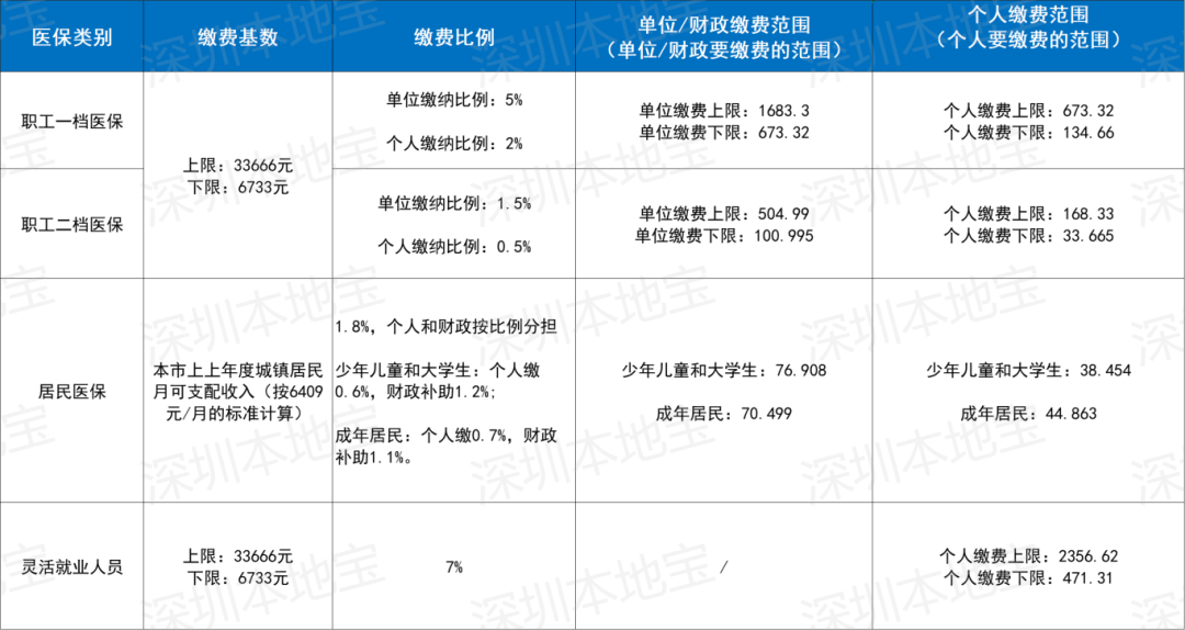 安阳深圳医保套现(深圳医保套现一般手续费多少套取)