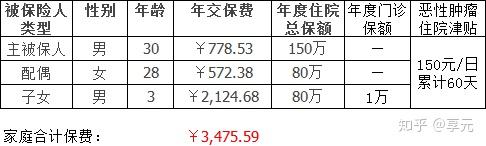安阳医保小额提取代办600以内(医保提取代办中介)