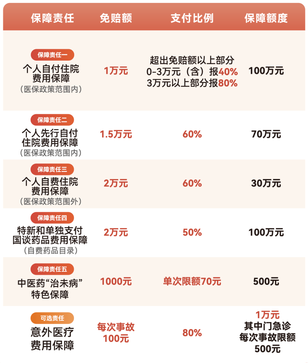 安阳医保小额提取代办600以内(急用钱24小时医保提取)