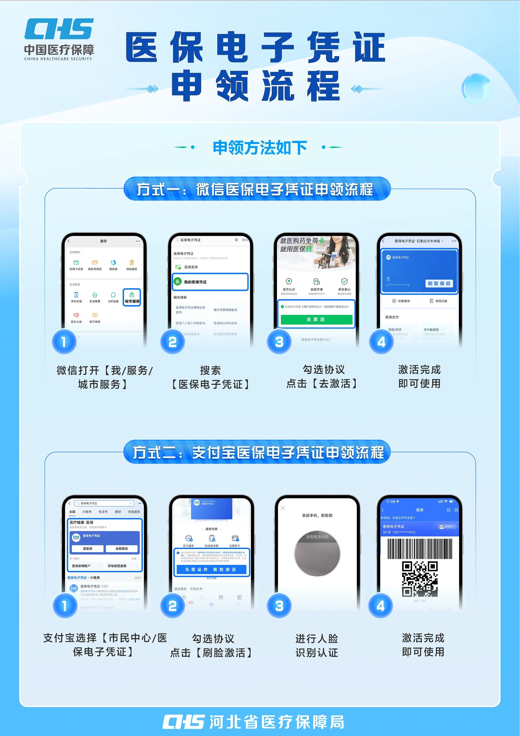 安阳医保卡金额如何提取(医保卡金额提取方法)