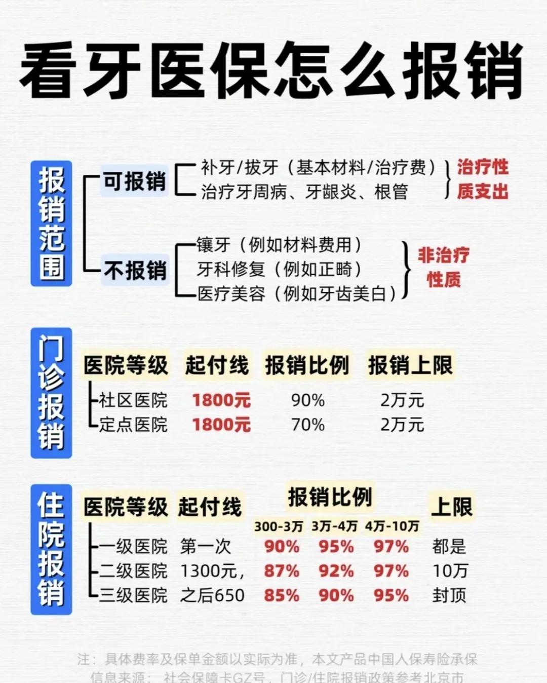 安阳拔智齿可以用医保卡吗(拔智齿能不能刷医保)