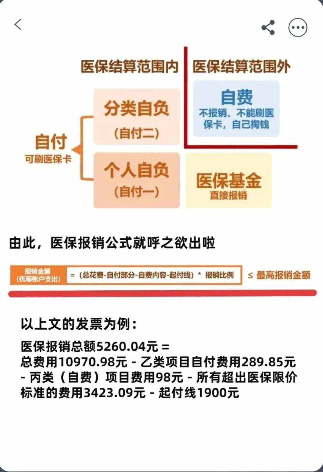 安阳异地就医医保报销是怎么报销的(异地就医医保报销是怎么报销的2023年)
