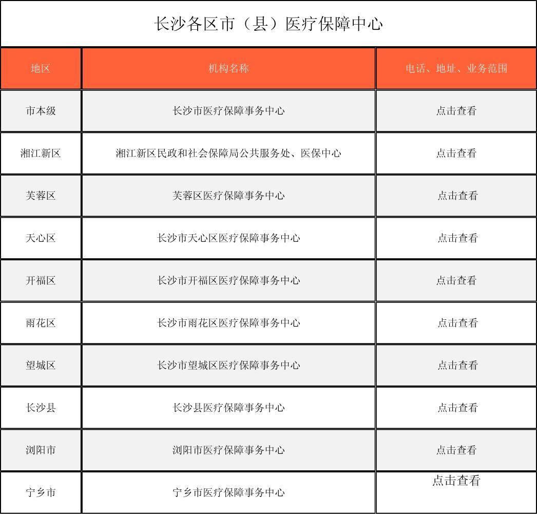 安阳徐州医保中心电话(市医保中心咨询电话)