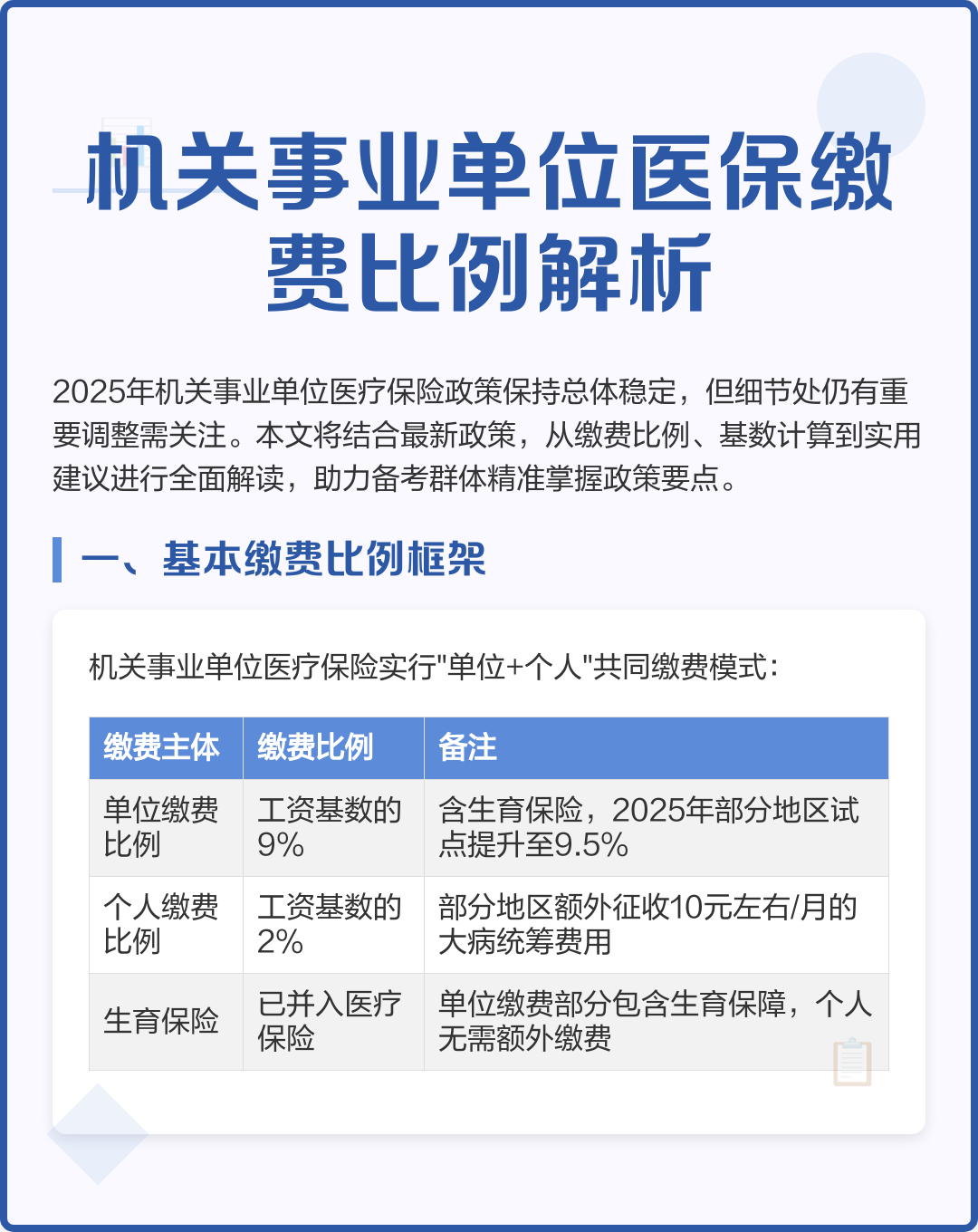 安阳2019城镇医保缴费金额(2019城乡居民基本医疗保险缴费)