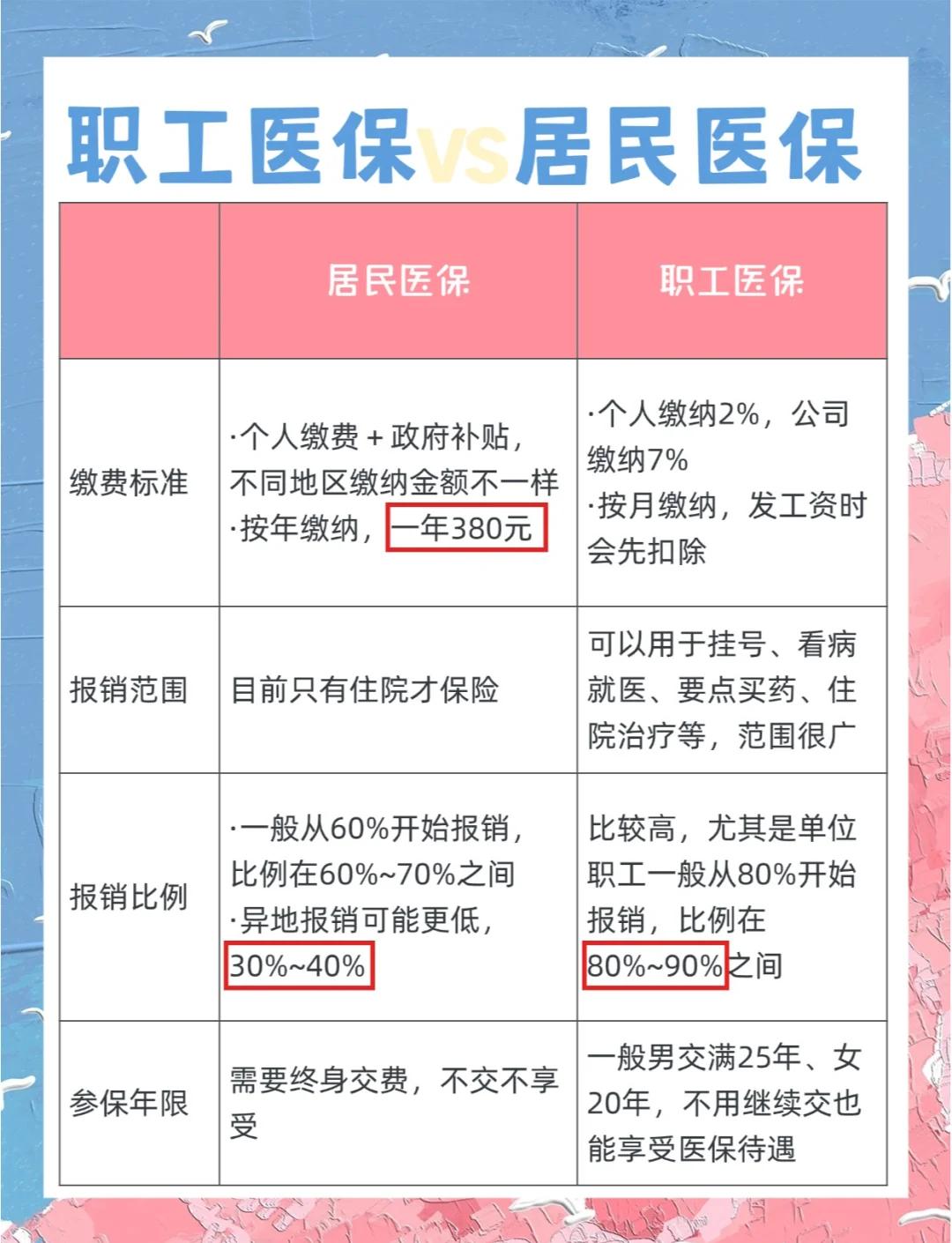 安阳广州市医保局(广州市医保局官网)