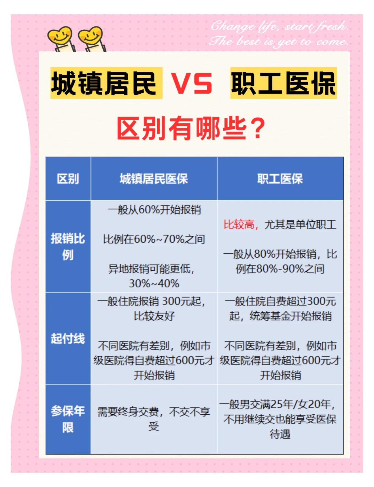 安阳大学医保和家里的医保(大学医保和家里的医保哪个便宜)