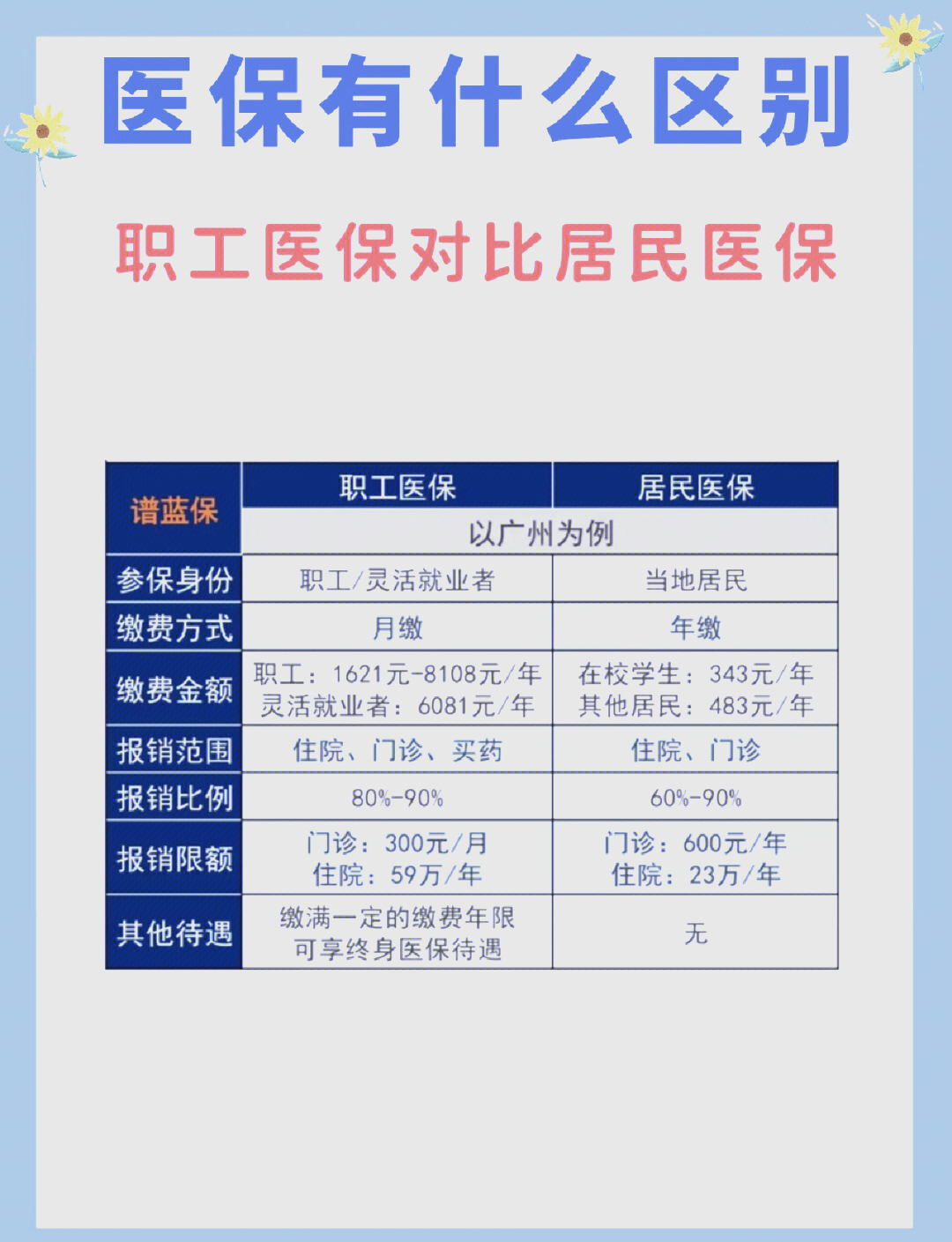 安阳长春市医保电话(医保打12333还是12393)