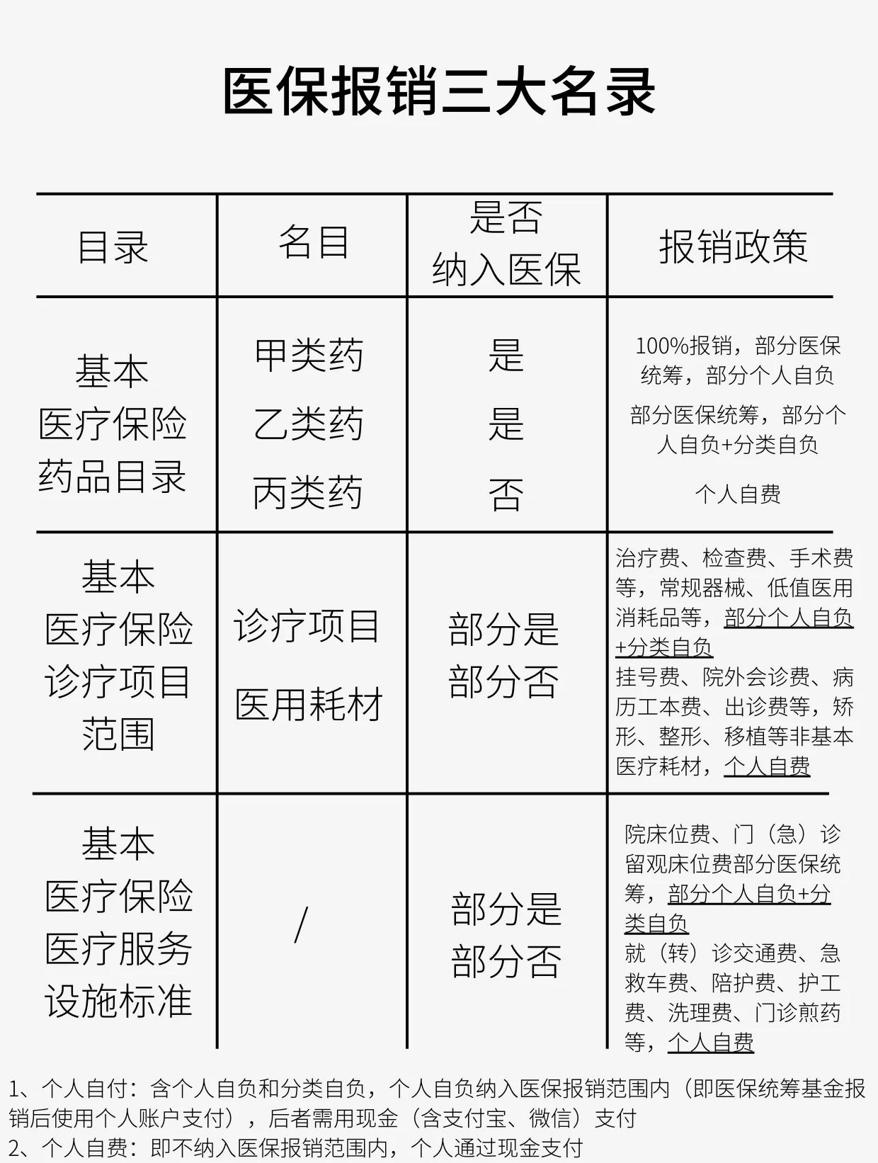 安阳医保报销是怎么报销的(医保报销是怎么报销的比例)
