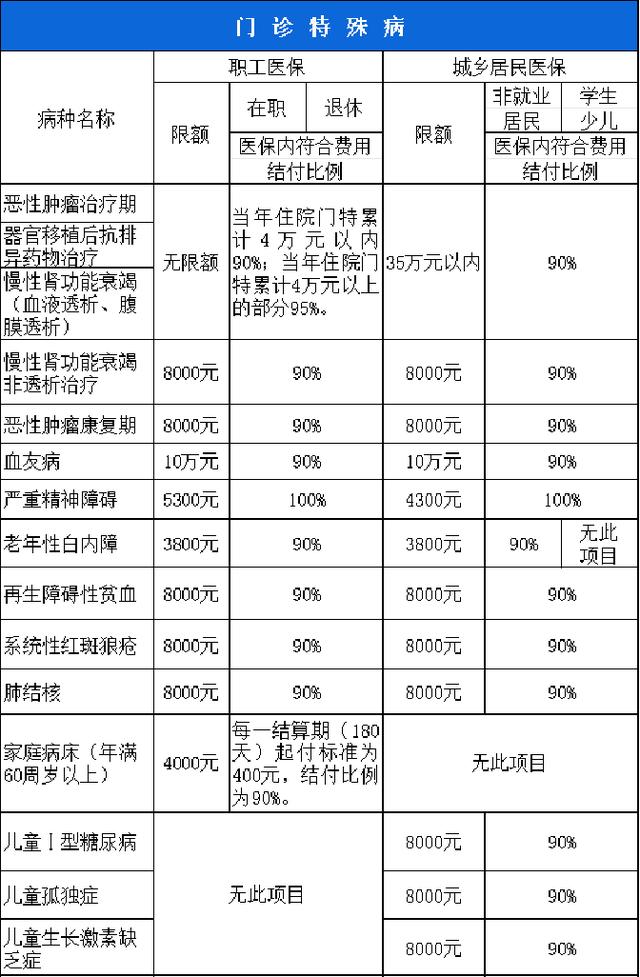 安阳西安市医保报销比例(西安医保报销政策2020)