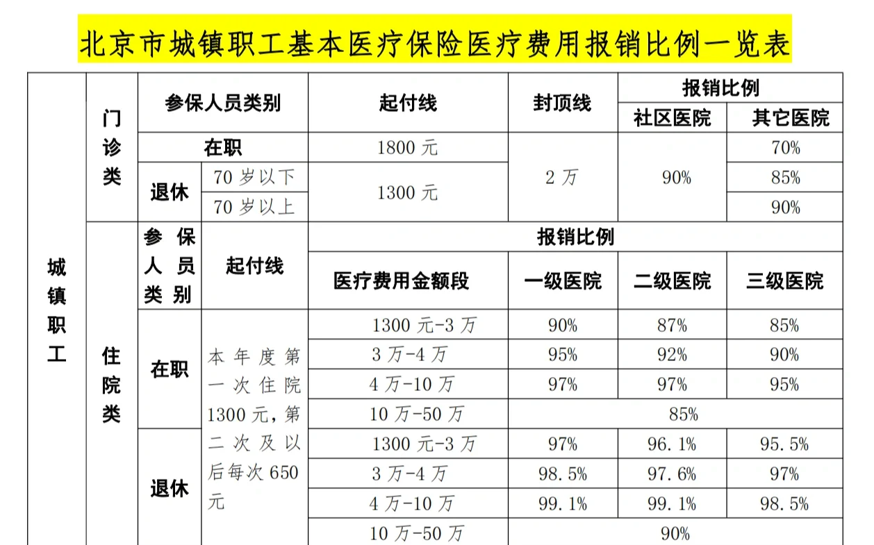 安阳医保外地能报销吗(医保外地能报销吗多少钱)