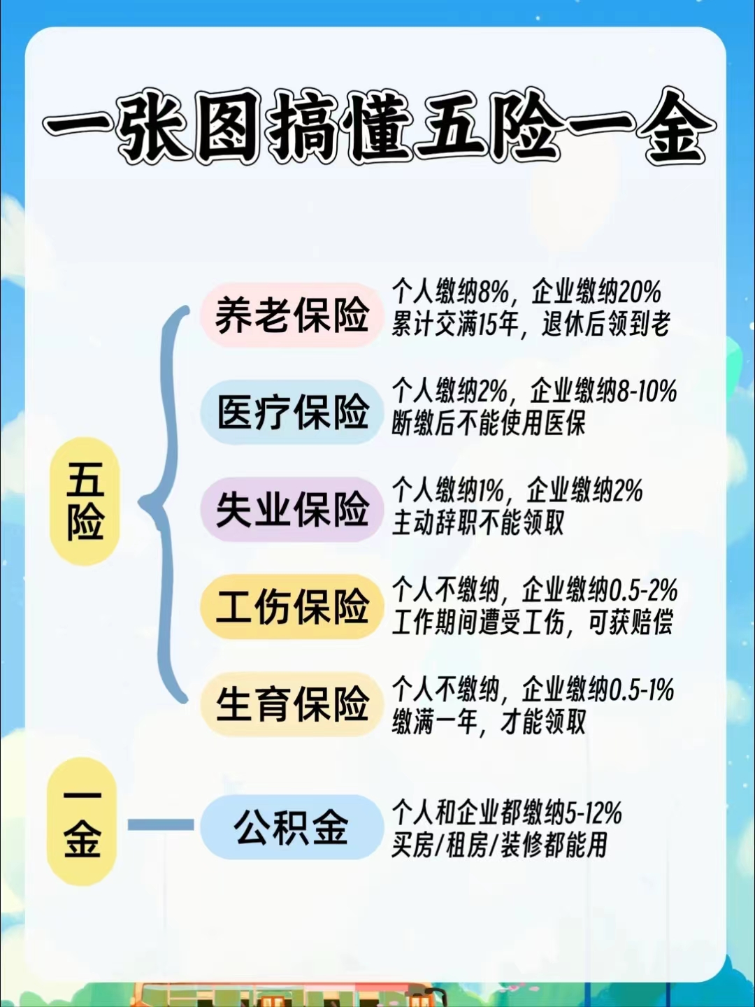 安阳居民医保和职工医保的区别(居民医保和灵活就业医保的区别)