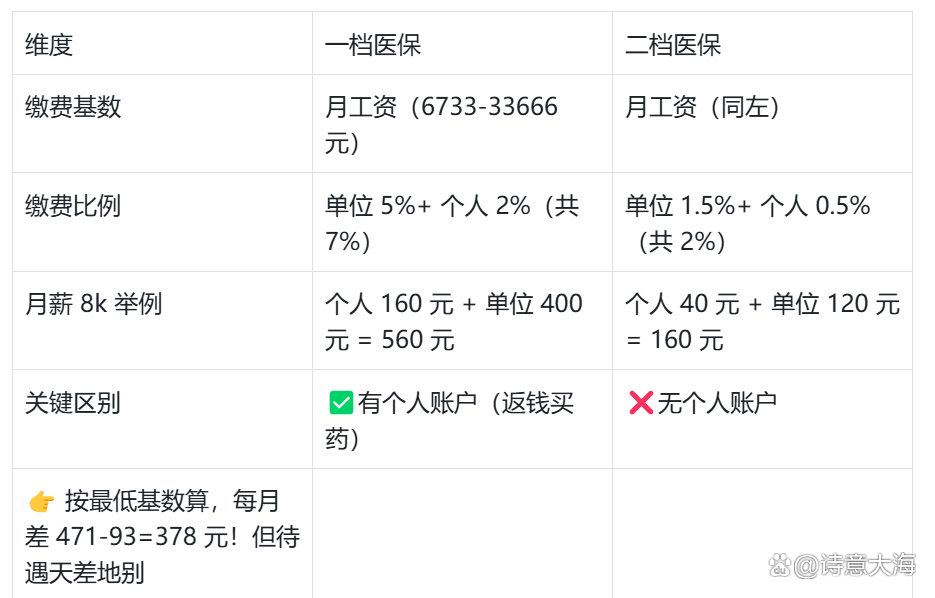 安阳深圳医保报销(深圳医保报销需要什么材料)