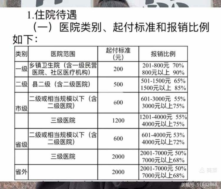 安阳职工医保住院报销比例(职工医保住院报销比例是多少2025年)