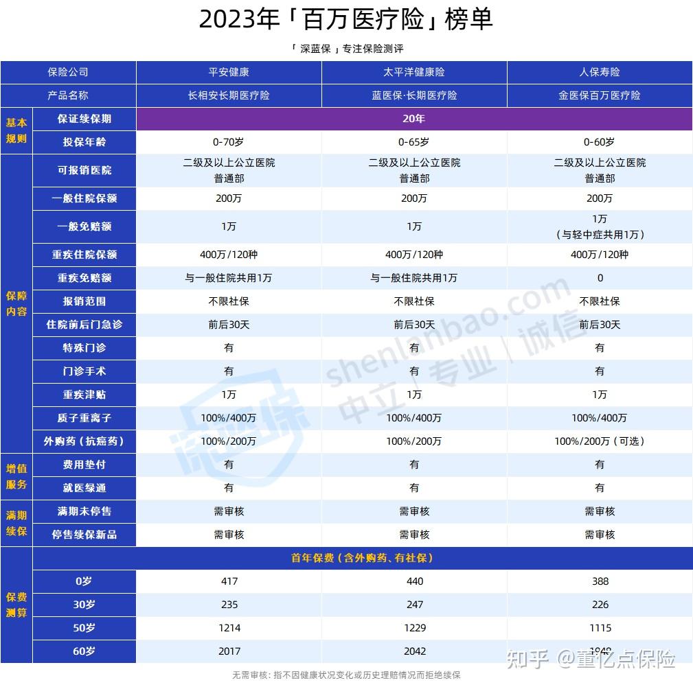安阳好医保长期医疗(好医保长期医疗旗舰版2025)