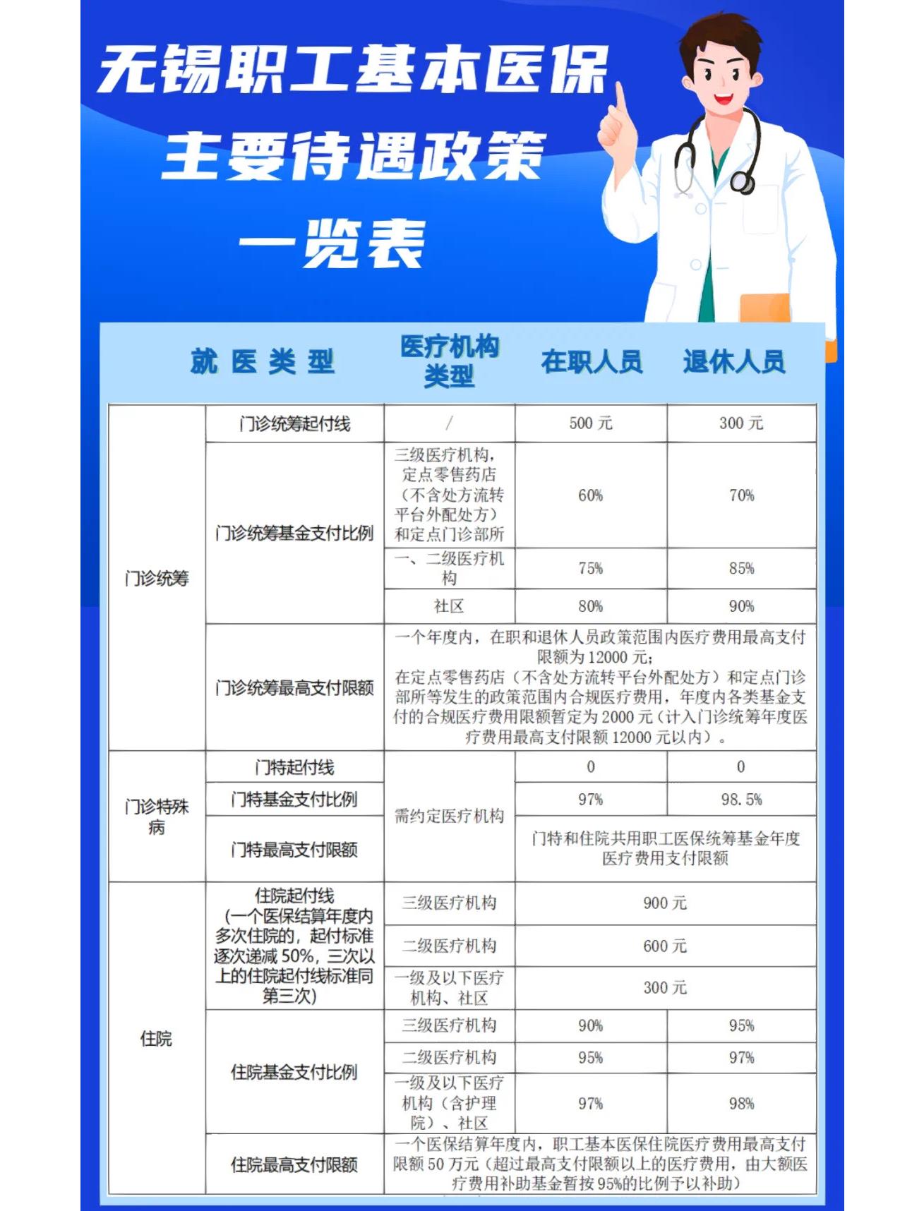 安阳门诊看病医保怎么报销(退休后门诊看病医保怎么报销)